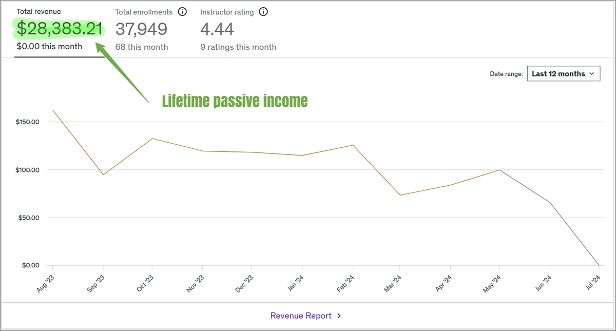 passive income on udemy
